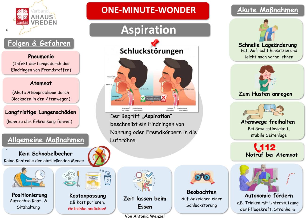 Ein Ausschnitt aus dem „One Minute Wonder“ zur Aspirationsprophylaxe.