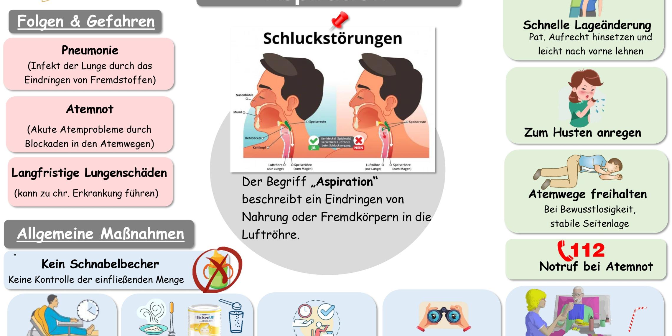 Ein Ausschnitt aus dem „One Minute Wonder“ zur Aspirationsprophylaxe.